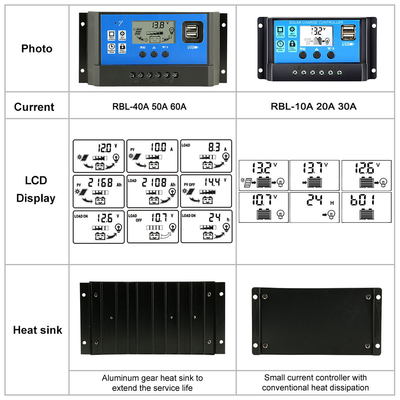 LCD表示の太陽コントローラーの調整装置12V/24V 60A 50A 40A 30A 20A 10A PWM USB 5V